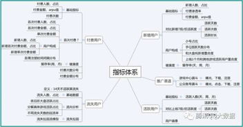 方法論體系有哪些類型