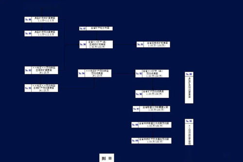資源評(píng)價(jià)系統(tǒng)方法有哪些