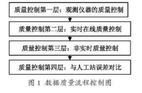 論文數(shù)據(jù)的表示方法有哪些