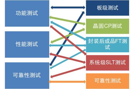 功能圖測試方法有哪些