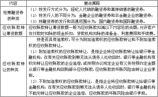 企業(yè)有哪些傳統(tǒng)籌資方法