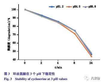 預(yù)測(cè)藥物平衡溶解度的方法有哪些