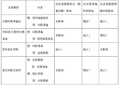 計(jì)算存貨的方法有哪些