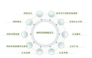 分析網(wǎng)絡(luò)營(yíng)銷的方法有哪些特點(diǎn)是什么意思