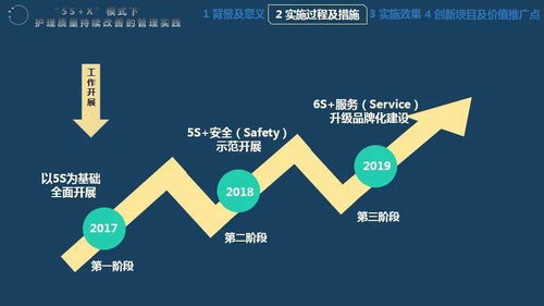 質(zhì)量改善實踐控制的方法有哪些