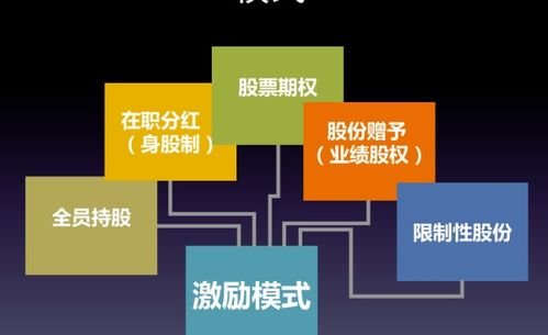 管理學(xué)中創(chuàng)新的方法有哪些