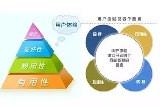 營銷手機的方法或方式有哪些問題