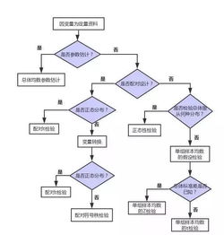 定量資料統(tǒng)計分析方法有哪些