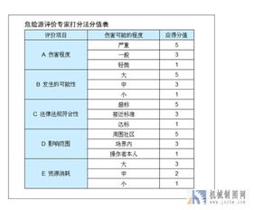 風(fēng)險評價分析的方法有哪些內(nèi)容