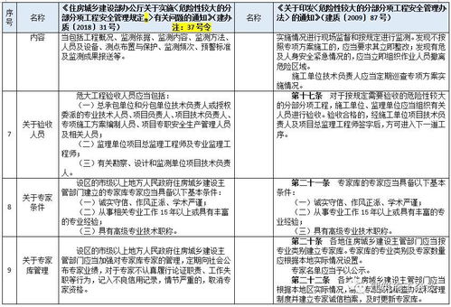 施工中使用的方法有哪些內(nèi)容是什么