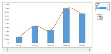 數(shù)據(jù)預(yù)測常用方法有哪些