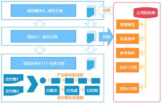 軟件開發(fā)項目研究方法有哪些