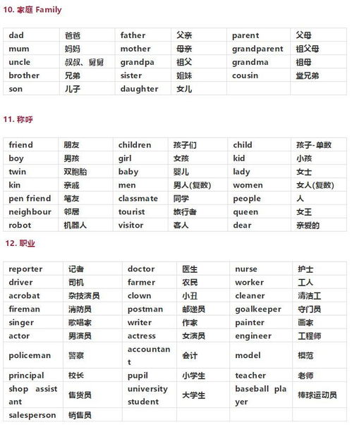 英語單詞梳理分類有哪些方法