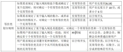 計(jì)算測(cè)試用例方法有哪些