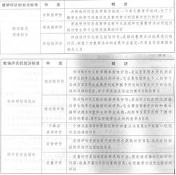 基本的教學(xué)評價方法有哪些方面