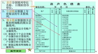 資產(chǎn)負(fù)債表編制的五種方法有哪些