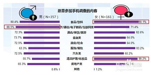 手機市場調(diào)查方法有哪些