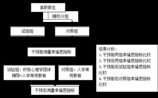 研究時隨機分組的方法有哪些