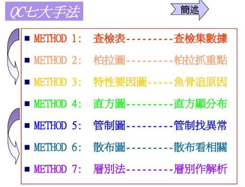 qc抽樣方法有哪些