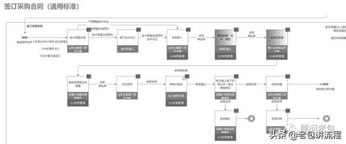 信息系統(tǒng)設(shè)計(jì)有哪些方法