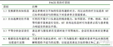 簡述訓(xùn)練的原則和方法有哪些內(nèi)容