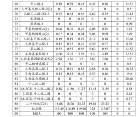 有機(jī)酸測測定的方法有哪些