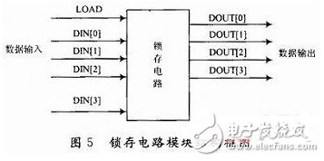 頻率計(jì)設(shè)計(jì)方法有哪些