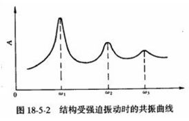 結構動力特性試驗測試方法有哪些