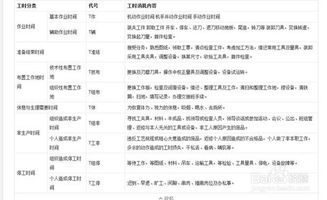 預測工程造價的方法有哪些
