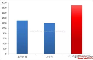 談?wù)勵(lì)A(yù)測(cè)的分析方法有哪些