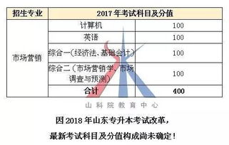 人力資源管理的市場營銷方法有哪些內(nèi)容