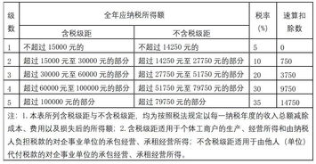 你對個(gè)稅籌劃有哪些思路和方法