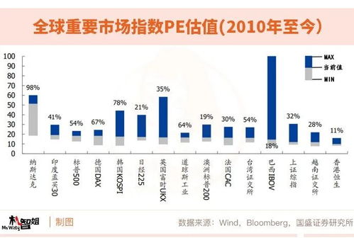 絕對(duì)估值的方法有哪些