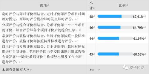 教師評(píng)價(jià)的基本方法有哪些