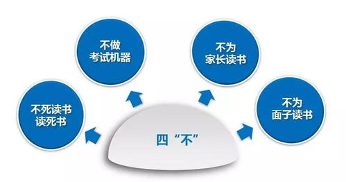 為什么要教學(xué)生讀書方法有哪些