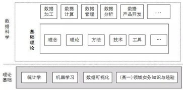 數(shù)據(jù)科學研究方法包括哪些