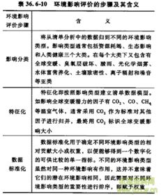 定性評(píng)價(jià)的方法有哪些