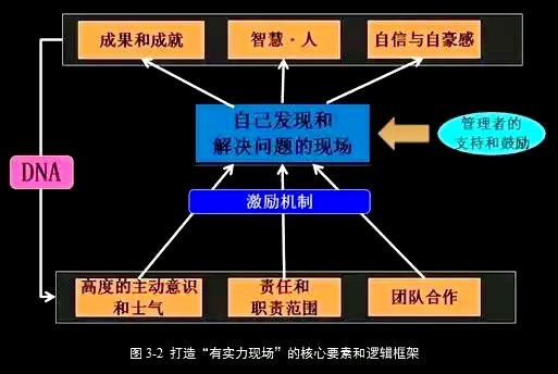 比在解決問題有哪些方法