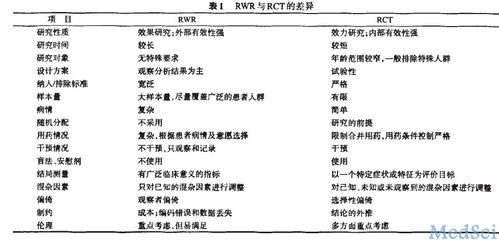 對照試驗(yàn)的具體方法有哪些