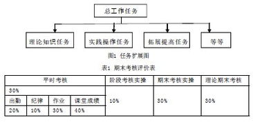 數(shù)控編程的教學(xué)方法有哪些