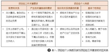 工程項(xiàng)目的銷售方法有哪些內(nèi)容