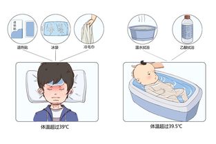 物理降溫法有哪些方法有哪些方法