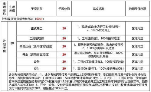 工作結(jié)果的考核方法有哪些方面