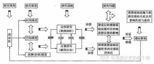 科研調(diào)研的方法有哪些