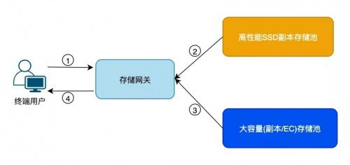 提升網(wǎng)絡(luò)信號(hào)的方法有哪些