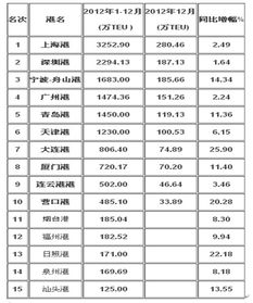 港口企業(yè)市場調研的方法有哪些