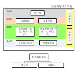 區(qū)域交通組織優(yōu)化方法包括哪些