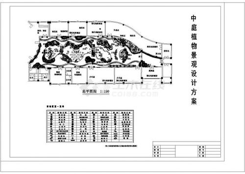 植物分析設(shè)計(jì)說明方法有哪些內(nèi)容
