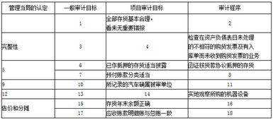 問(wèn)答題教學(xué)目標(biāo)的描述有哪些方法