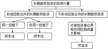 金融會計的核算方法有哪些內容